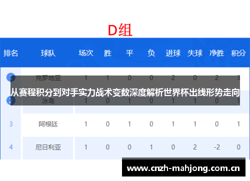 从赛程积分到对手实力战术变数深度解析世界杯出线形势走向