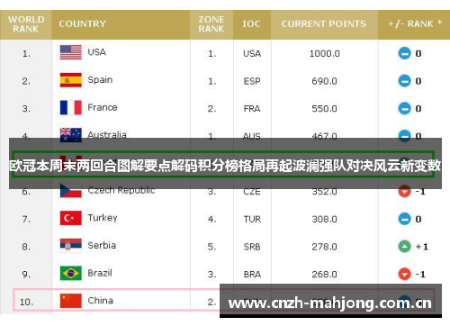 欧冠本周末两回合图解要点解码积分榜格局再起波澜强队对决风云新变数 欧冠本周末两回合图解要点解码积分榜格局再起波澜强队对决风云新变数